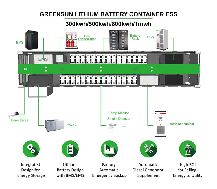 Διάλυμα μπαταρίας ιόντων λιθίου 1 mwh