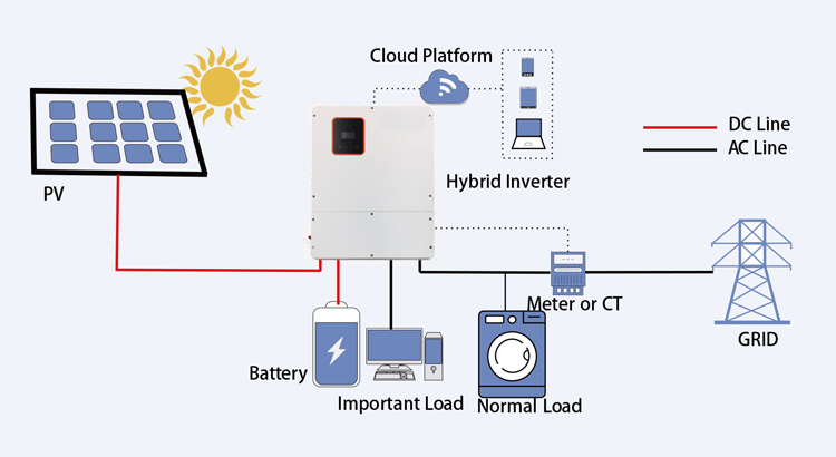 υβριδικός μετατροπέας 8KW