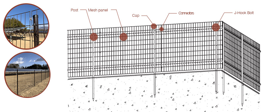 Φράχτη από συρμάτινο πλέγμα για σύστημα ηλιακών συλλεκτών