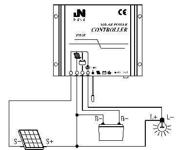 Σύνδεση ελεγκτή ηλιακής φόρτισης pwm