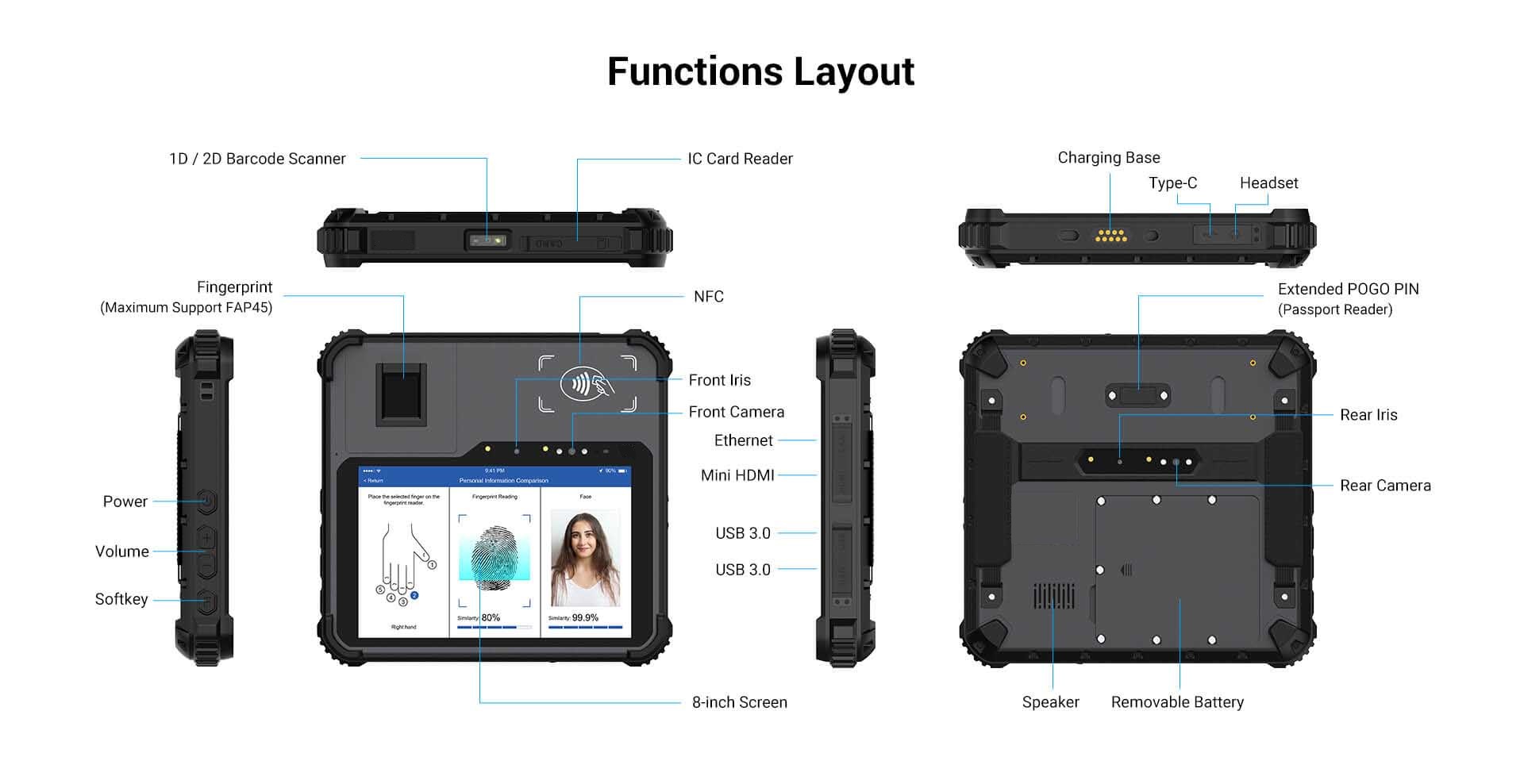 4G Biometric Tablet Τιμή