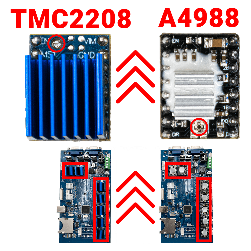 Πώς να αναβαθμίσετε το TMC2208 από το A4988