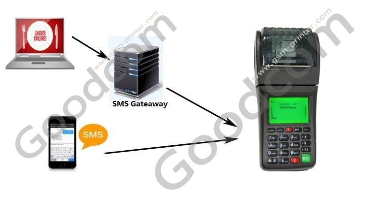 Τερματικό GSM POS