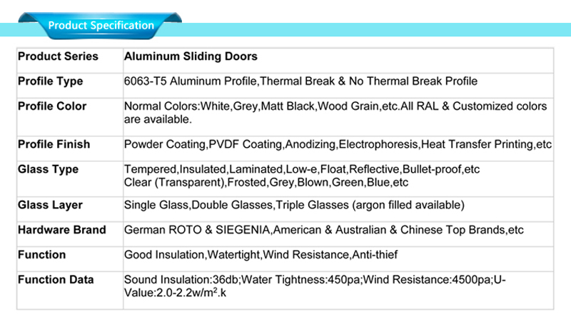 Προδιαγραφές για συρόμενες γυάλινες πόρτες σκελετού αλουμινίου