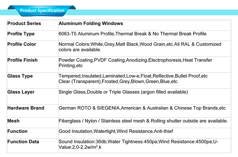 Προδιαγραφές πτυσσόμενων παραθύρων αλουμινίου