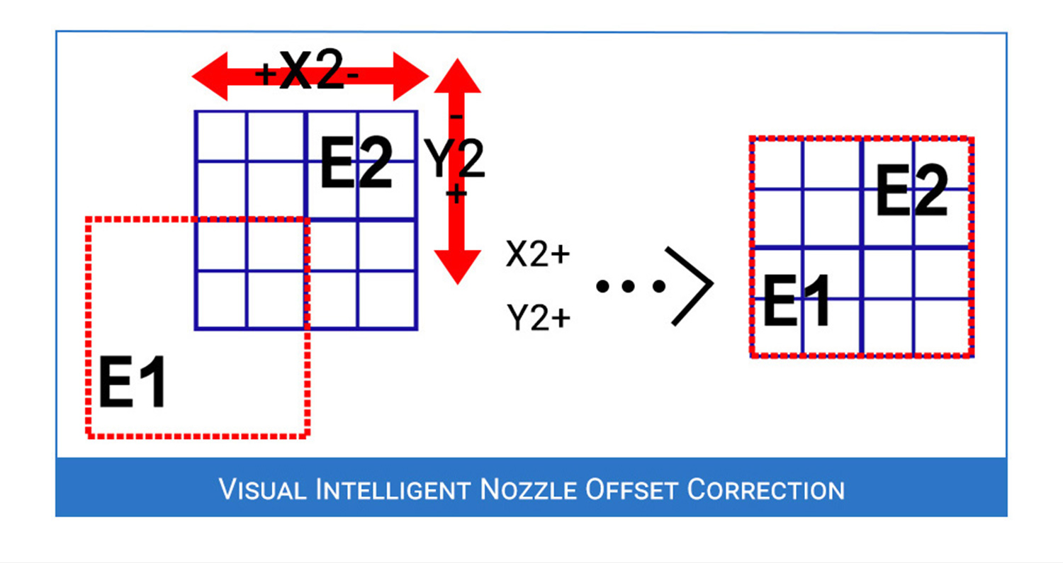 Hands 2 Visual Intelligent Διόρθωση Μετατόπισης Ακροφύσου