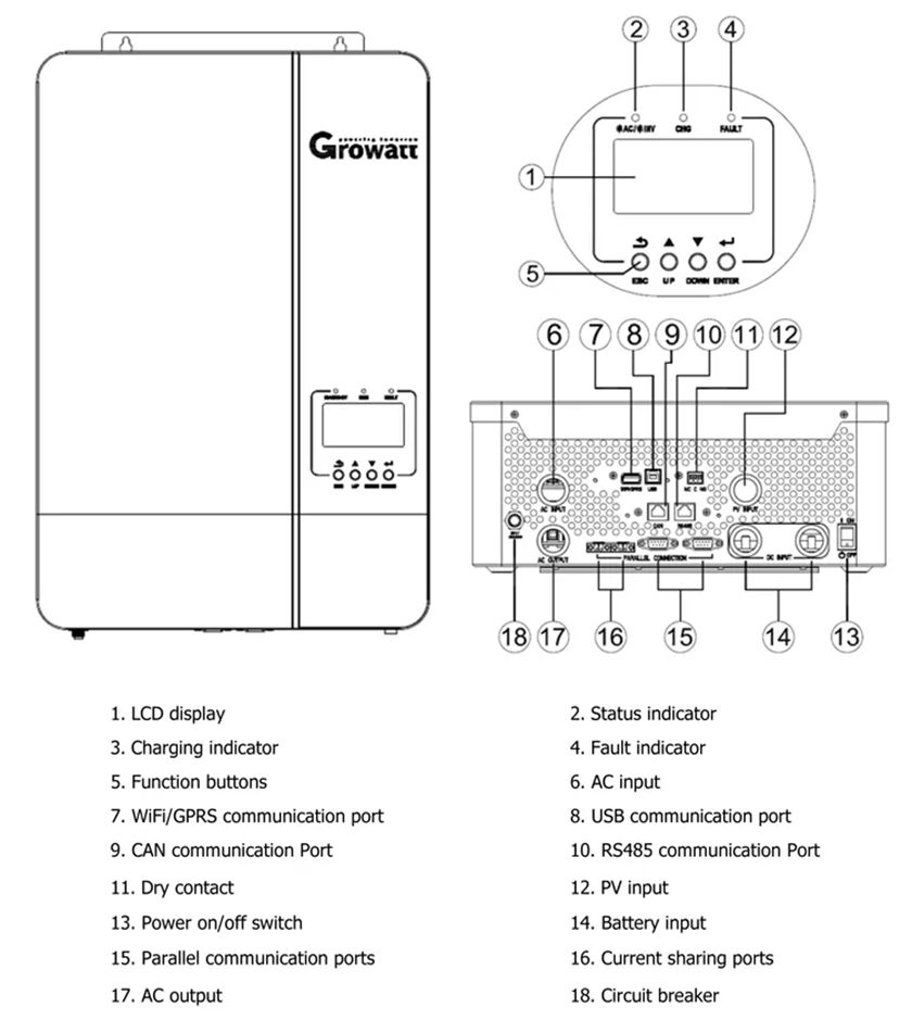 υβριδικός μετατροπέας εκτός δικτύου growatt spf 5000es