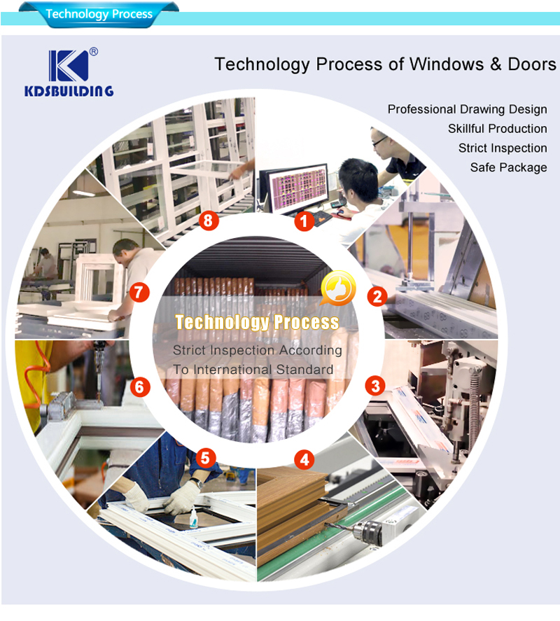 Διαδικασία τεχνολογίας upvc windows